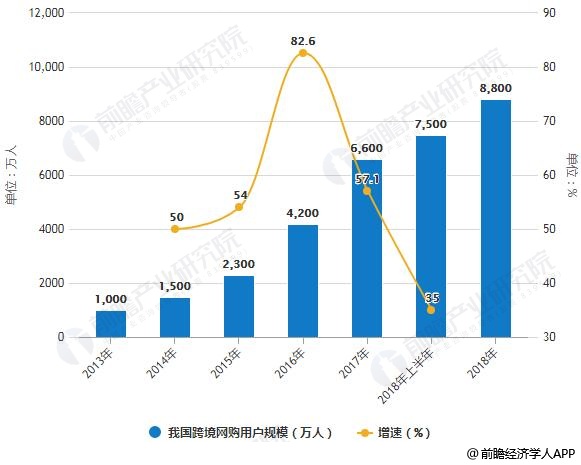 中国跨境电商行业分析:市场潜力巨大,利好政策鼓励与监管并进