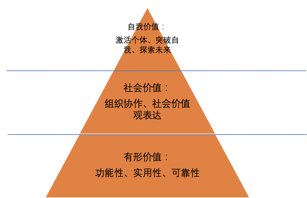 浅析:如何洞察B2B端市场用户需求、行为及心理?