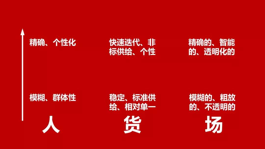 直播电商:人、货、场的升级之路