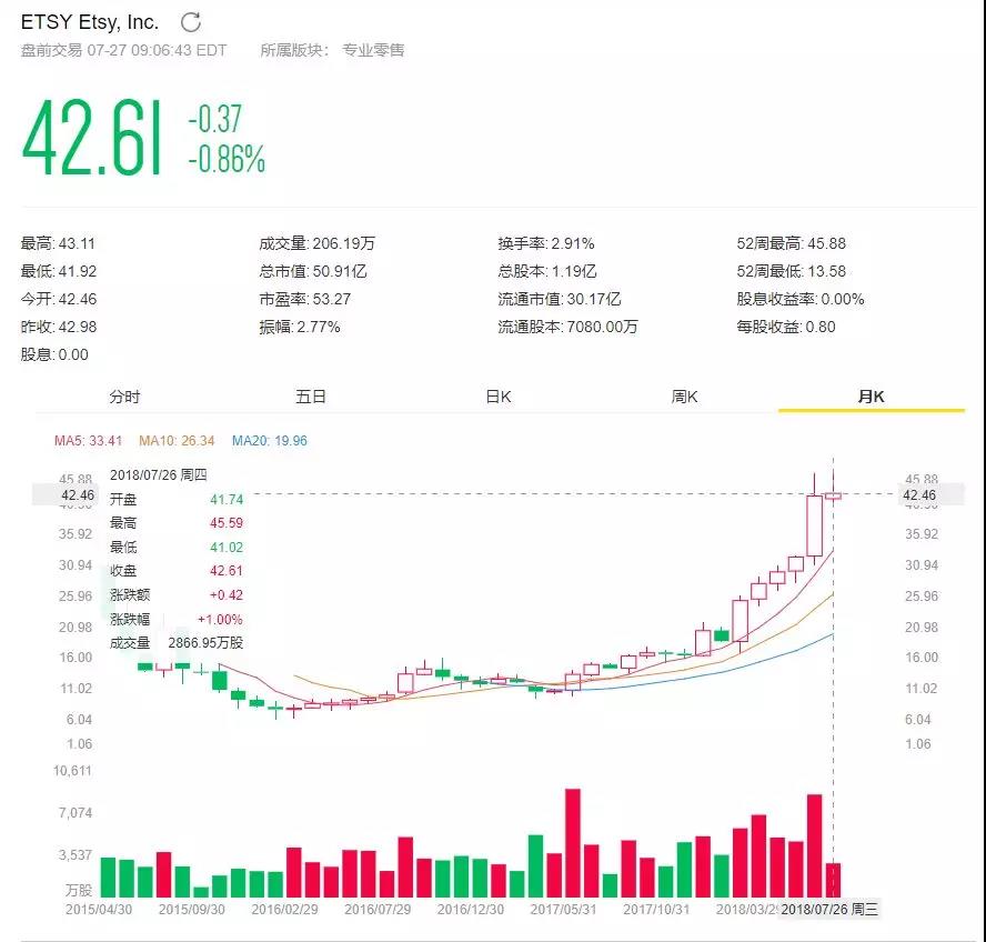 直播电商:人、货、场的升级之路