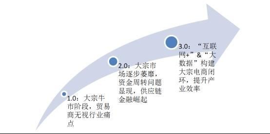 产业B2B大潮将起:以钢铁电商为例挖掘下一个可能出现的万亿市场