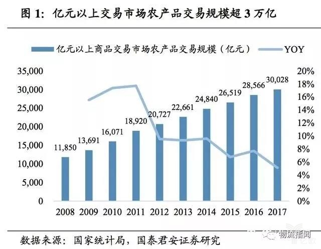 农产品交易规模 掘金万亿生鲜B2B,哪类企业能胜出?