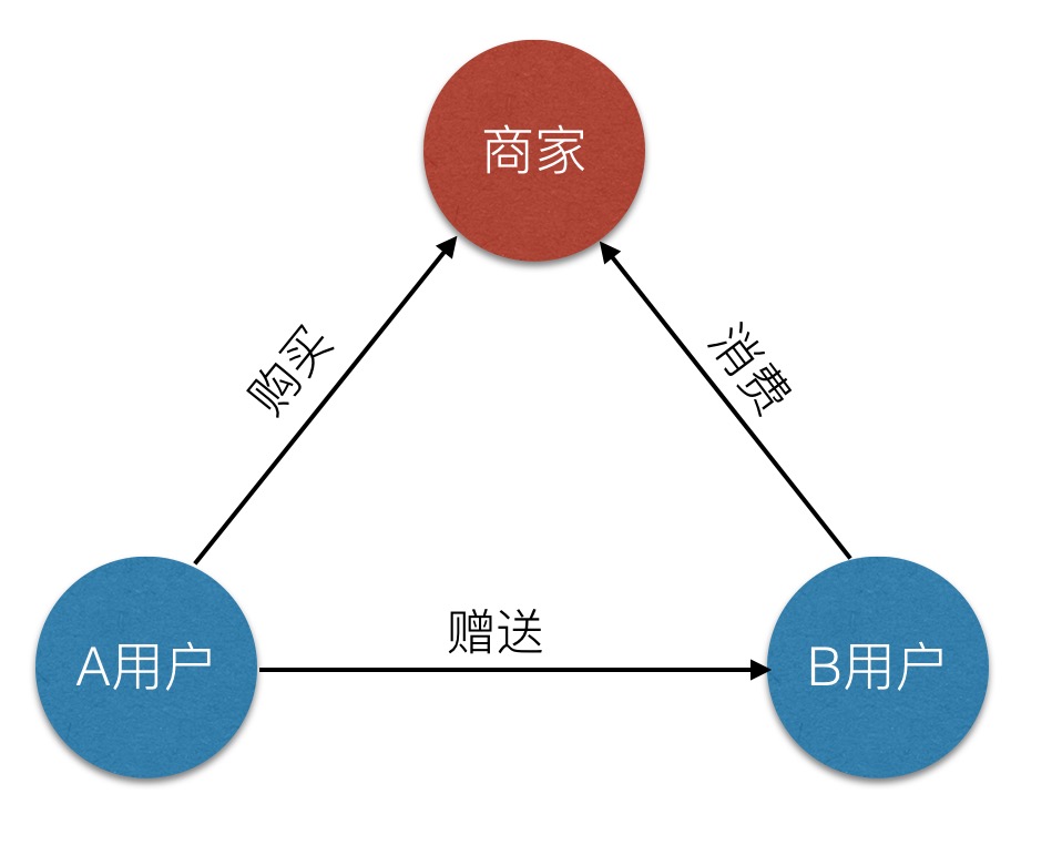 小程序+电商,该怎么玩?