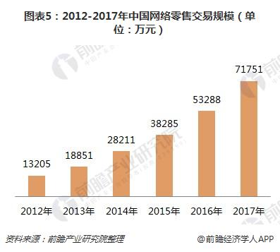 综合电商格局已定 垂直领域深耕成新电商的建设趋向