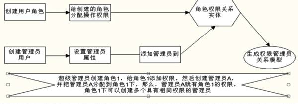 汽车零部件电商_精准电商解决方案