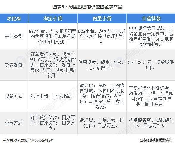 供应链金融剑指何方？未来B2B电商或将进入数据变现阶段！