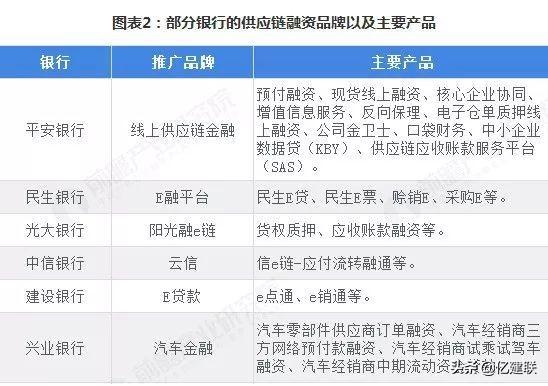 供应链金融剑指何方？未来B2B电商或将进入数据变现阶段！
