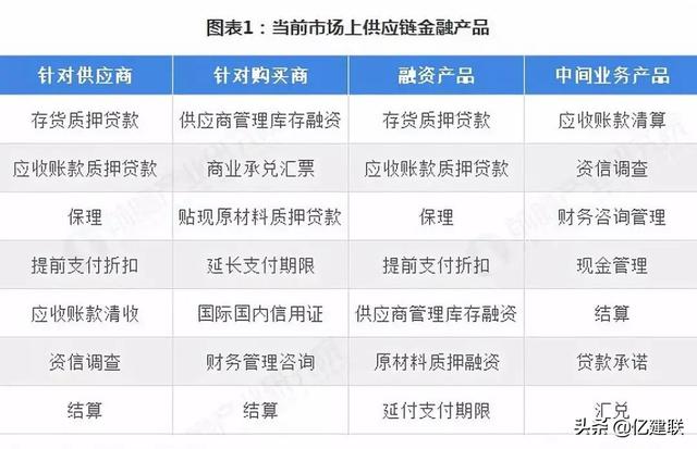 供应链金融剑指何方？未来B2B电商或将进入数据变现阶段！