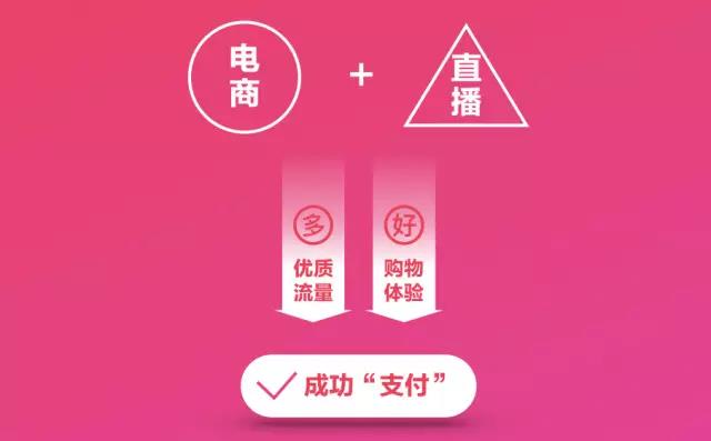 电商直播的核心诉求:如何将直播模式和电商属性有效结合