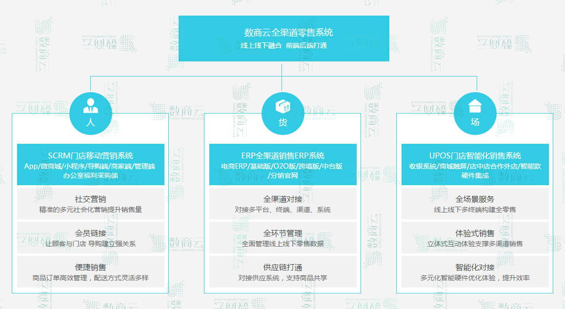 新零售电商平台怎么做?新零售电商管理系统如何搭建?