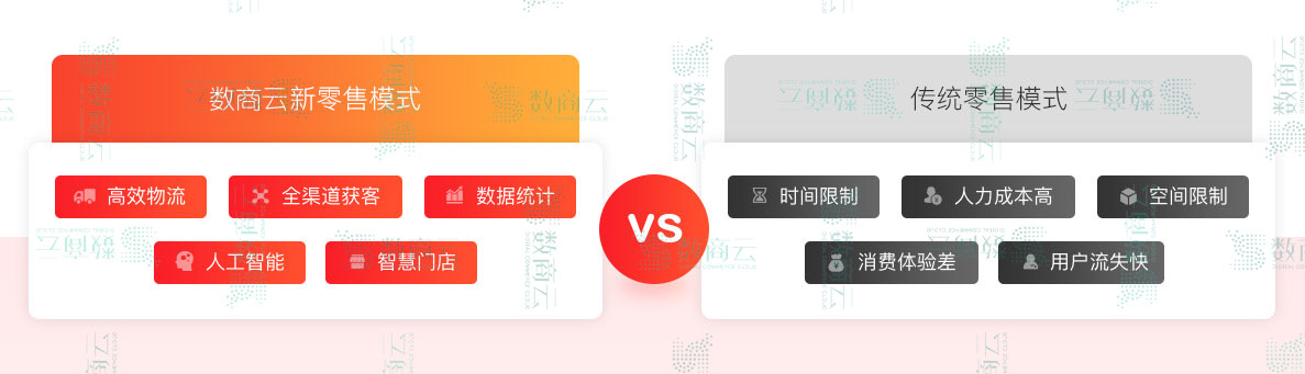 新零售电商平台怎么做?新零售电商管理系统如何搭建?