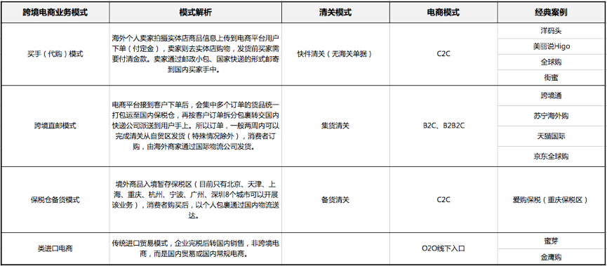 电商专辑:高质量度的跨境电商解决方案