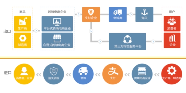 电商专辑:高质量度的跨境电商解决方案
