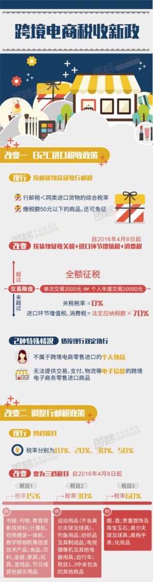电商专辑:高质量度的跨境电商解决方案