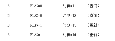 订单系统中并发问题和锁机制的探讨