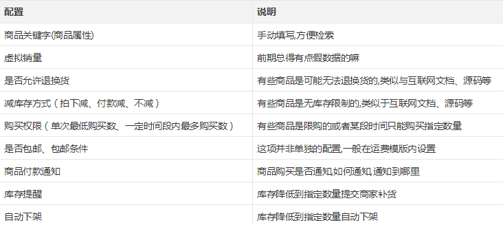 电商系统设计之商品[番外篇]
